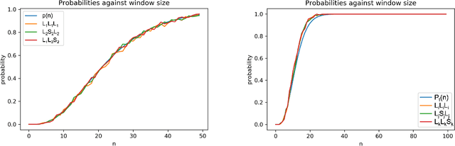 Figure 1 for Event prediction and causality inference despite incomplete information