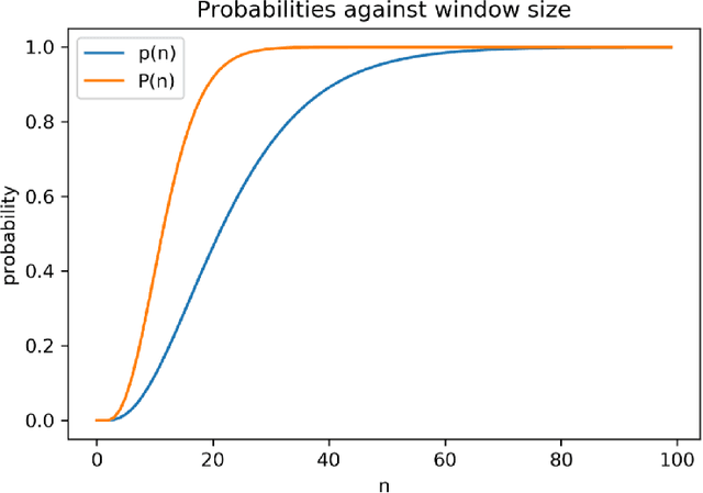 Figure 3 for Event prediction and causality inference despite incomplete information