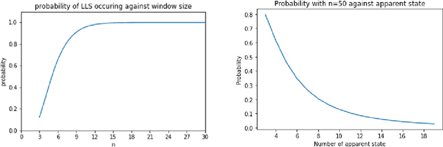Figure 4 for Event prediction and causality inference despite incomplete information