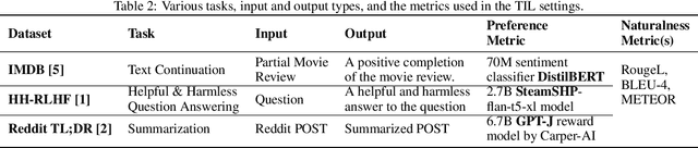 Figure 4 for COPF: Continual Learning Human Preference through Optimal Policy Fitting