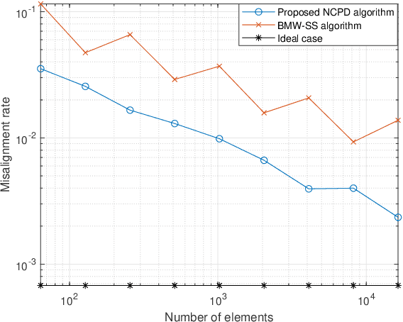 Figure 2 for Hierarchical Codebook Design and Analytical Beamforming Solution for IRS Assisted Communication