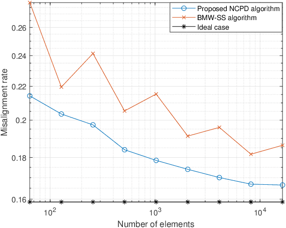 Figure 3 for Hierarchical Codebook Design and Analytical Beamforming Solution for IRS Assisted Communication