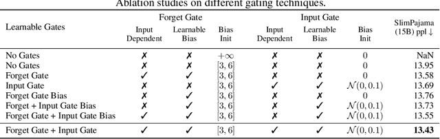 Figure 4 for xLSTM: Extended Long Short-Term Memory