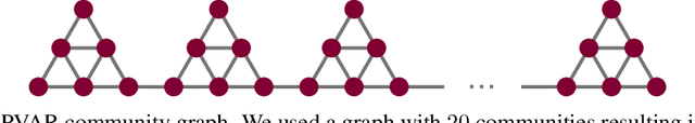 Figure 4 for Taming Local Effects in Graph-based Spatiotemporal Forecasting