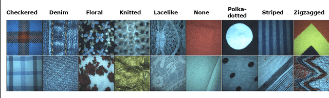 Figure 3 for HandSight: DeCAF & Improved Fisher Vectors to Classify Clothing Color and Texture with a Finger-Mounted Camera