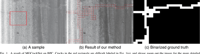 Figure 1 for Modeling Multi-Granularity Context Information Flow for Pavement Crack Detection