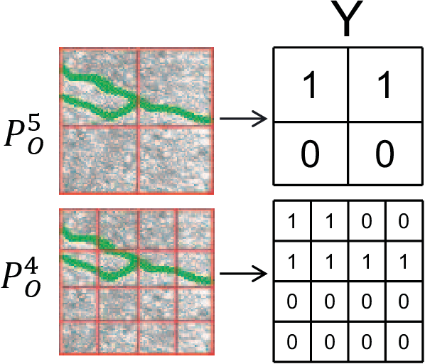 Figure 3 for Modeling Multi-Granularity Context Information Flow for Pavement Crack Detection