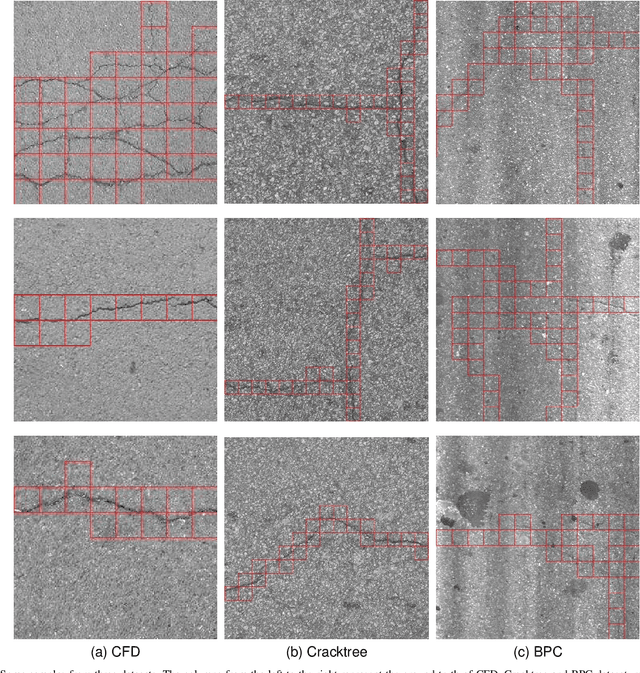 Figure 4 for Modeling Multi-Granularity Context Information Flow for Pavement Crack Detection