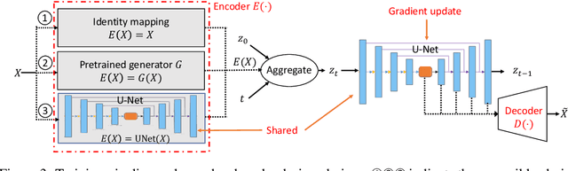 Figure 4 for Diffusion Models for Multi-Task Generative Modeling