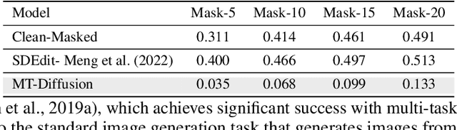 Figure 2 for Diffusion Models for Multi-Task Generative Modeling