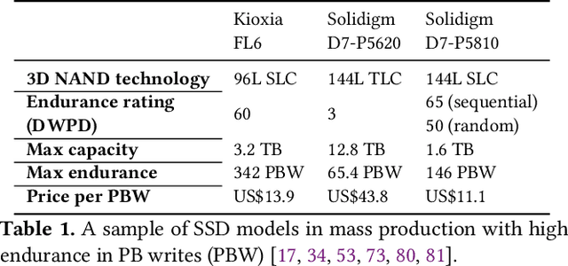 Figure 2 for TBA: Faster Large Language Model Training Using SSD-Based Activation Offloading