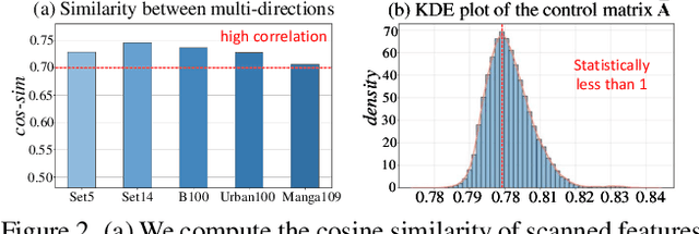 Figure 3 for MambaIRv2: Attentive State Space Restoration