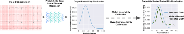 Figure 3 for HypUC: Hyperfine Uncertainty Calibration with Gradient-boosted Corrections for Reliable Regression on Imbalanced Electrocardiograms