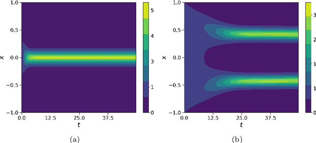 Figure 3 for A kinetic approach to consensus-based segmentation of biomedical images