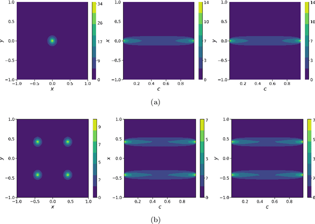 Figure 4 for A kinetic approach to consensus-based segmentation of biomedical images