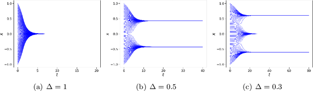 Figure 1 for A kinetic approach to consensus-based segmentation of biomedical images