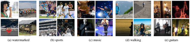 Figure 3 for From Global to Local: Social Bias Transfer in CLIP