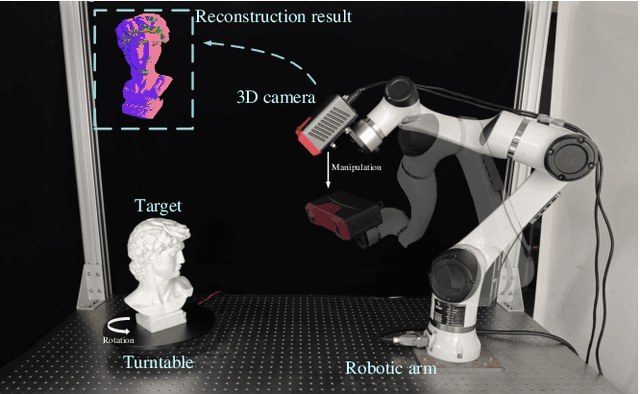 Figure 1 for An Efficient Projection-Based Next-best-view Planning Framework for Reconstruction of Unknown Objects