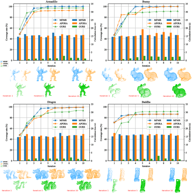 Figure 2 for An Efficient Projection-Based Next-best-view Planning Framework for Reconstruction of Unknown Objects