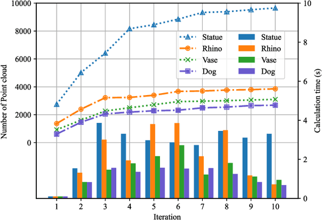 Figure 4 for An Efficient Projection-Based Next-best-view Planning Framework for Reconstruction of Unknown Objects