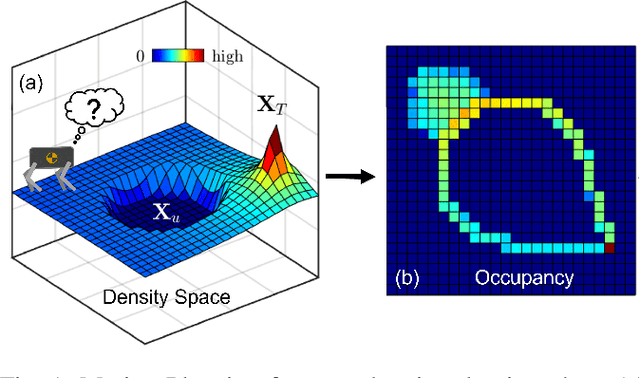 Figure 1 for Safe Motion Planning for Quadruped Robots Using Density Functions