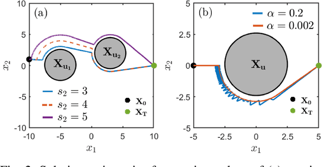 Figure 2 for Safe Motion Planning for Quadruped Robots Using Density Functions