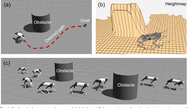 Figure 4 for Safe Motion Planning for Quadruped Robots Using Density Functions