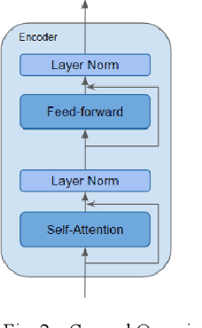 Figure 2 for ECGformer: Leveraging transformer for ECG heartbeat arrhythmia classification