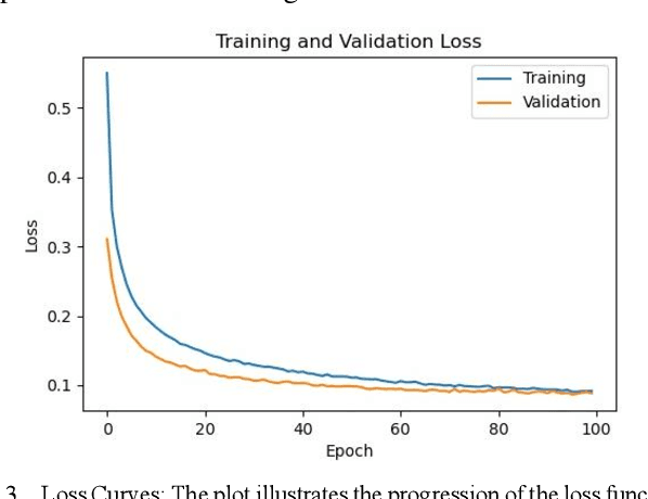Figure 3 for ECGformer: Leveraging transformer for ECG heartbeat arrhythmia classification