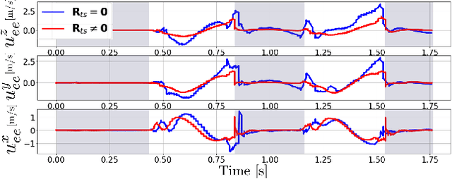 Figure 3 for Whole-body MPC for highly redundant legged manipulators: experimental evaluation with a 37 DoF dual-arm quadruped