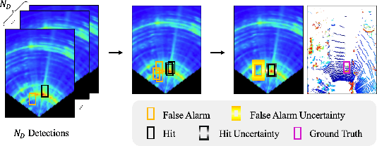 Figure 2 for Bayesian Approximation-Based Trajectory Prediction and Tracking with 4D Radar