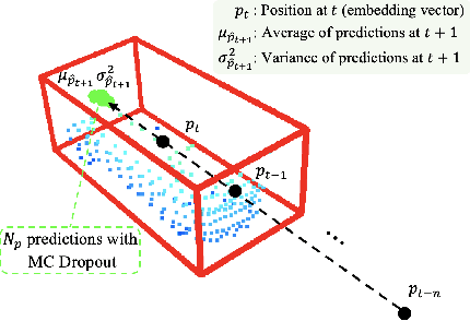 Figure 3 for Bayesian Approximation-Based Trajectory Prediction and Tracking with 4D Radar