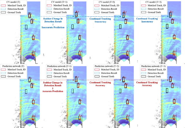 Figure 4 for Bayesian Approximation-Based Trajectory Prediction and Tracking with 4D Radar