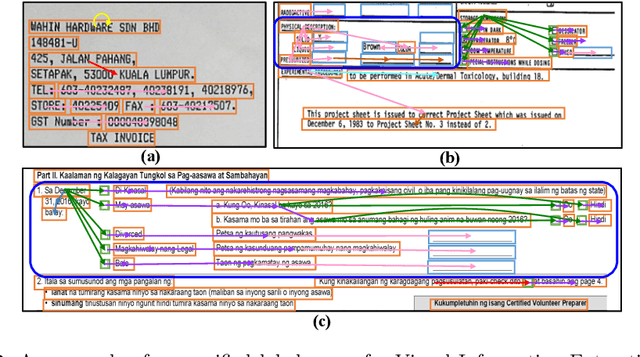 Figure 3 for UniVIE: A Unified Label Space Approach to Visual Information Extraction from Form-like Documents