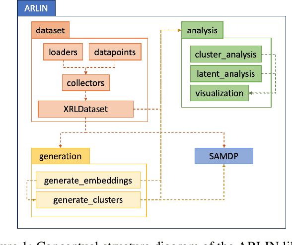 Figure 1 for Utilizing Explainability Techniques for Reinforcement Learning Model Assurance