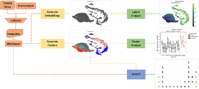 Figure 2 for Utilizing Explainability Techniques for Reinforcement Learning Model Assurance