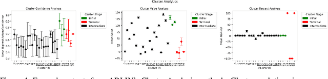 Figure 4 for Utilizing Explainability Techniques for Reinforcement Learning Model Assurance