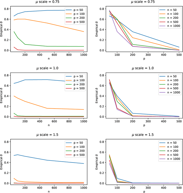 Figure 2 for Substitute adjustment via recovery of latent variables