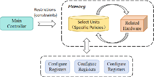 Figure 1 for Enhancing Code LLMs with Reinforcement Learning in Code Generation