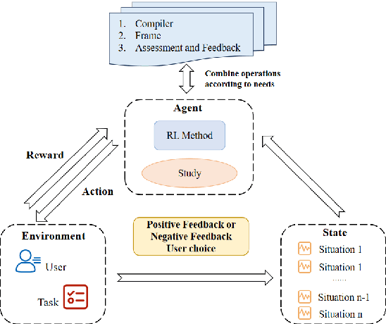 Figure 4 for Enhancing Code LLMs with Reinforcement Learning in Code Generation