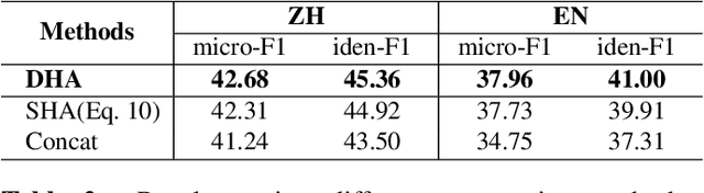 Figure 4 for Dynamic Multi-Scale Context Aggregation for Conversational Aspect-Based Sentiment Quadruple Analysis