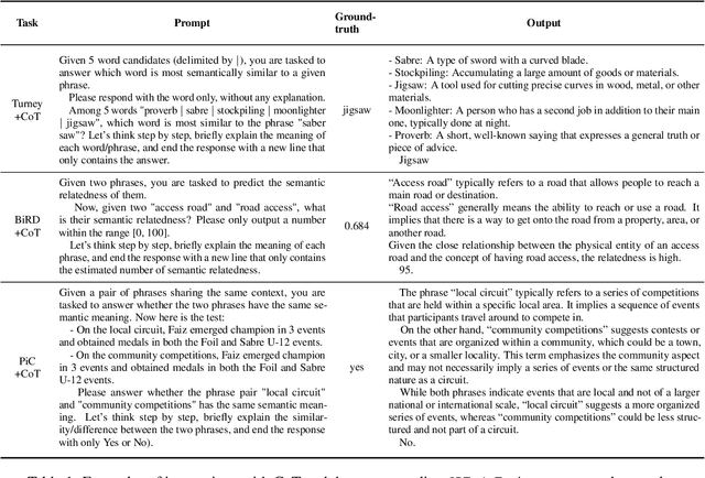 Figure 1 for Traffic Light or Light Traffic? Investigating Phrasal Semantics in Large Language Models