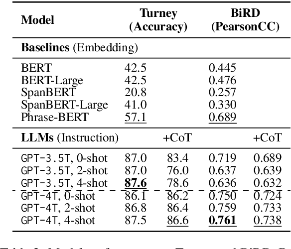 Figure 3 for Traffic Light or Light Traffic? Investigating Phrasal Semantics in Large Language Models