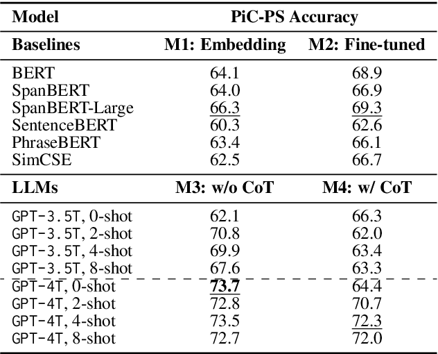 Figure 4 for Traffic Light or Light Traffic? Investigating Phrasal Semantics in Large Language Models