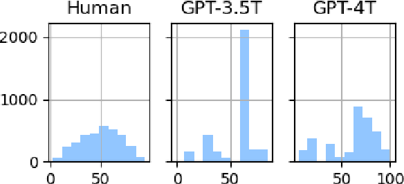 Figure 2 for Traffic Light or Light Traffic? Investigating Phrasal Semantics in Large Language Models