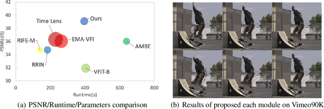 Figure 1 for IDO-VFI: Identifying Dynamics via Optical Flow Guidance for Video Frame Interpolation with Events