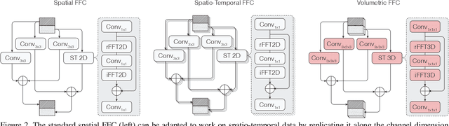 Figure 3 for Volumetric Fast Fourier Convolution for Detecting Ink on the Carbonized Herculaneum Papyri