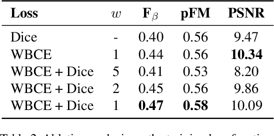 Figure 4 for Volumetric Fast Fourier Convolution for Detecting Ink on the Carbonized Herculaneum Papyri