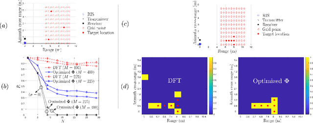 Figure 1 for Coded Aperture Radar Imaging Using Reconfigurable Intelligent Surfaces