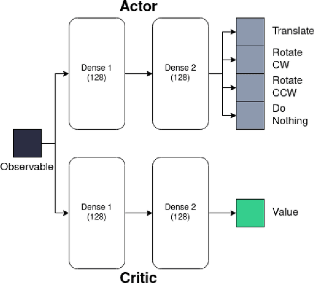 Figure 1 for Emergence of Chemotactic Strategies with Multi-Agent Reinforcement Learning